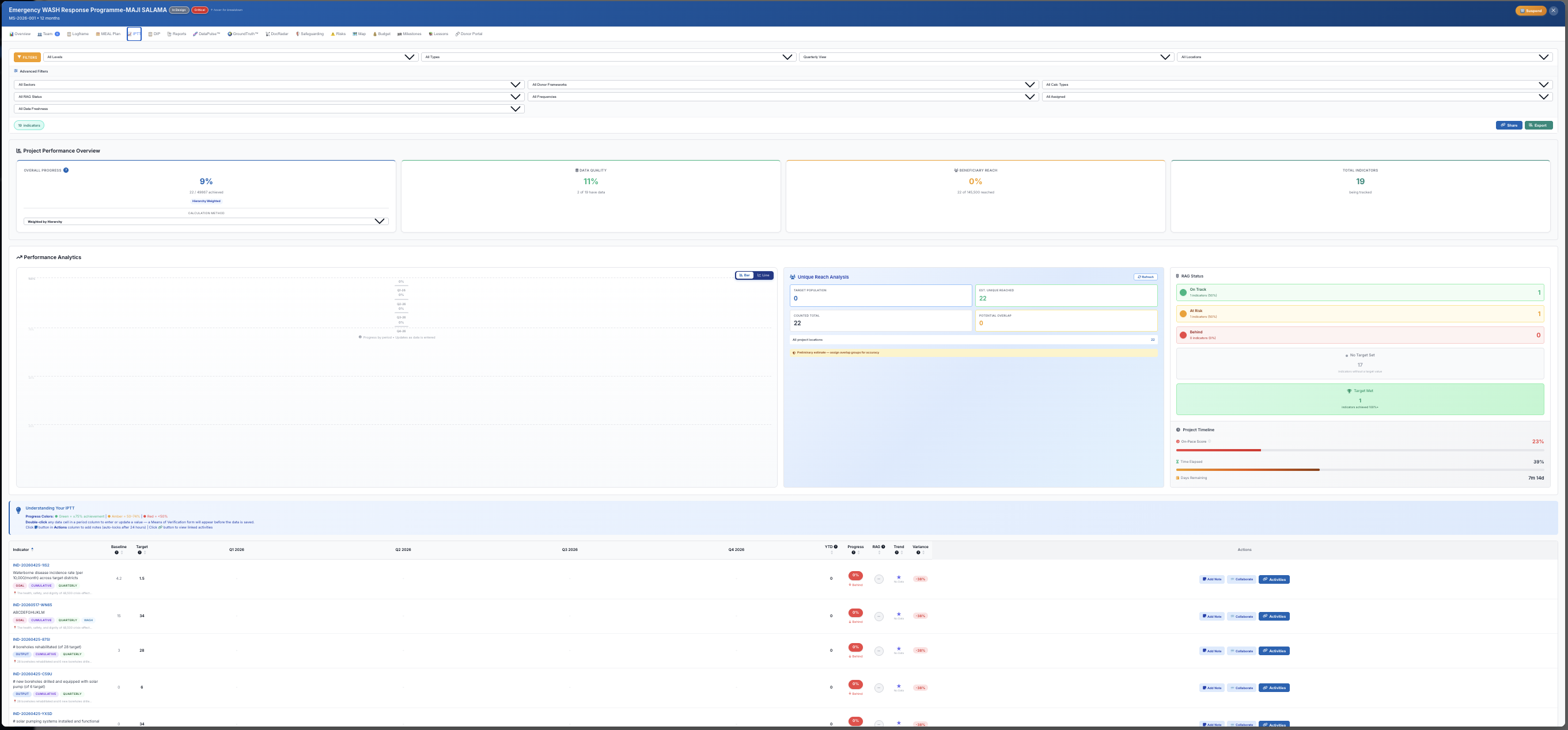 IPTT screen